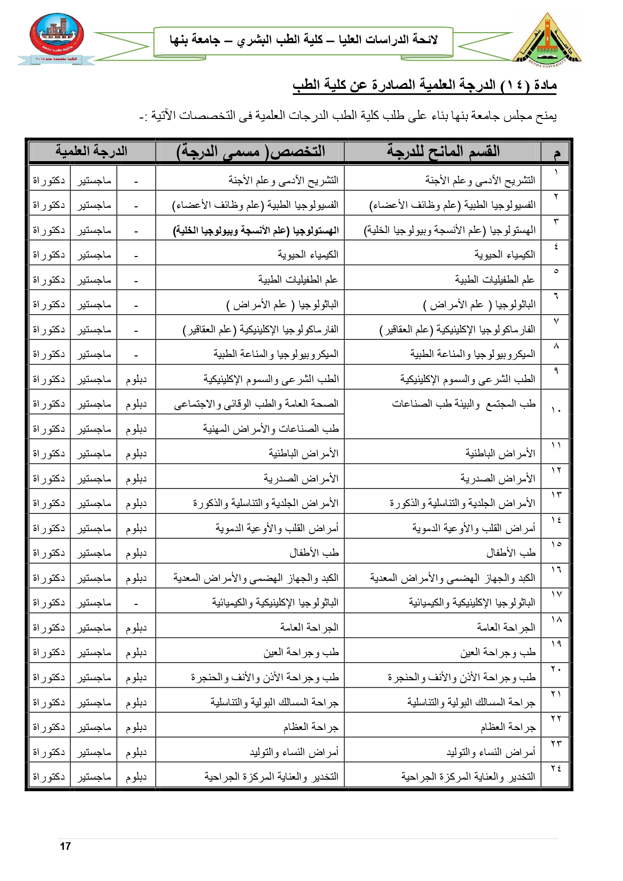 4_الدرجات_العلمية_الممنوحة_من_الكلية_page-0002.jpg