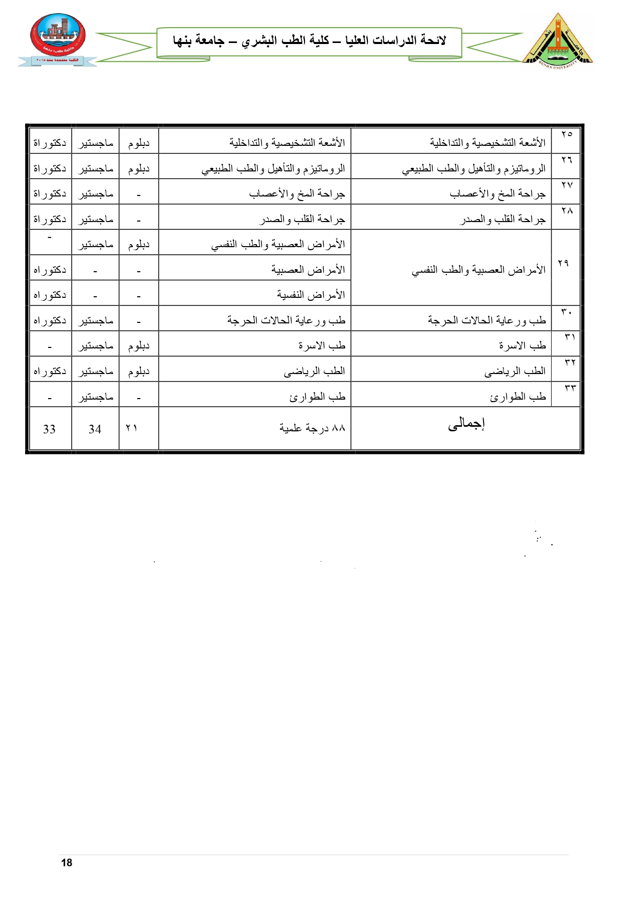 4_الدرجات_العلمية_الممنوحة_من_الكلية_page-0003.jpg