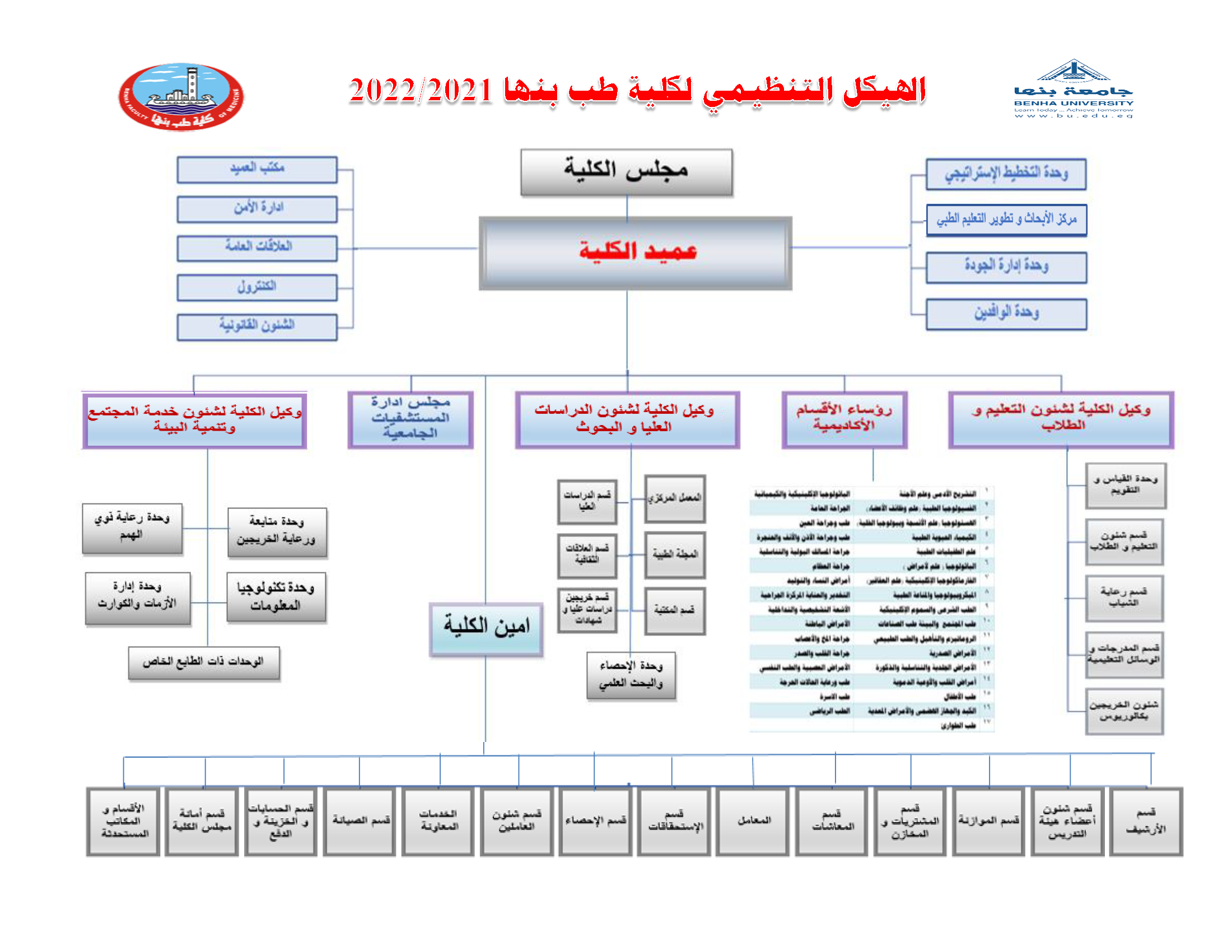 fmed.outline 2014 2015   Copy 2