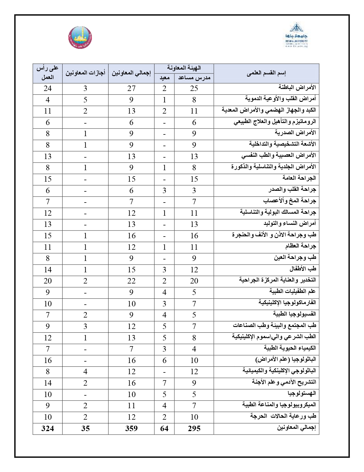 أعداد_الأعضاء_وتوزيعهم_وفقا_للدرجة_ونسبهم_للطلاب_page-0015.jpg